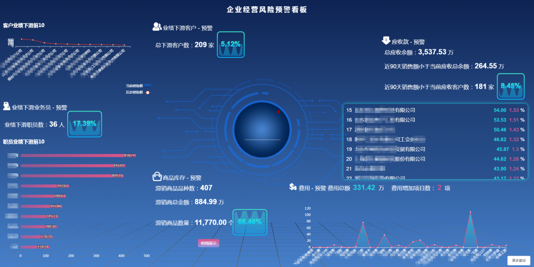 BOSS驾驶舱┃将企业管理决策提升到一个新高度